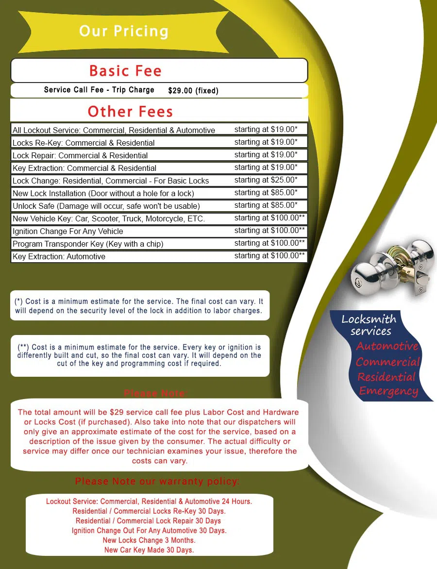 Master Locksmith Store Miami, FL 305-307-5773